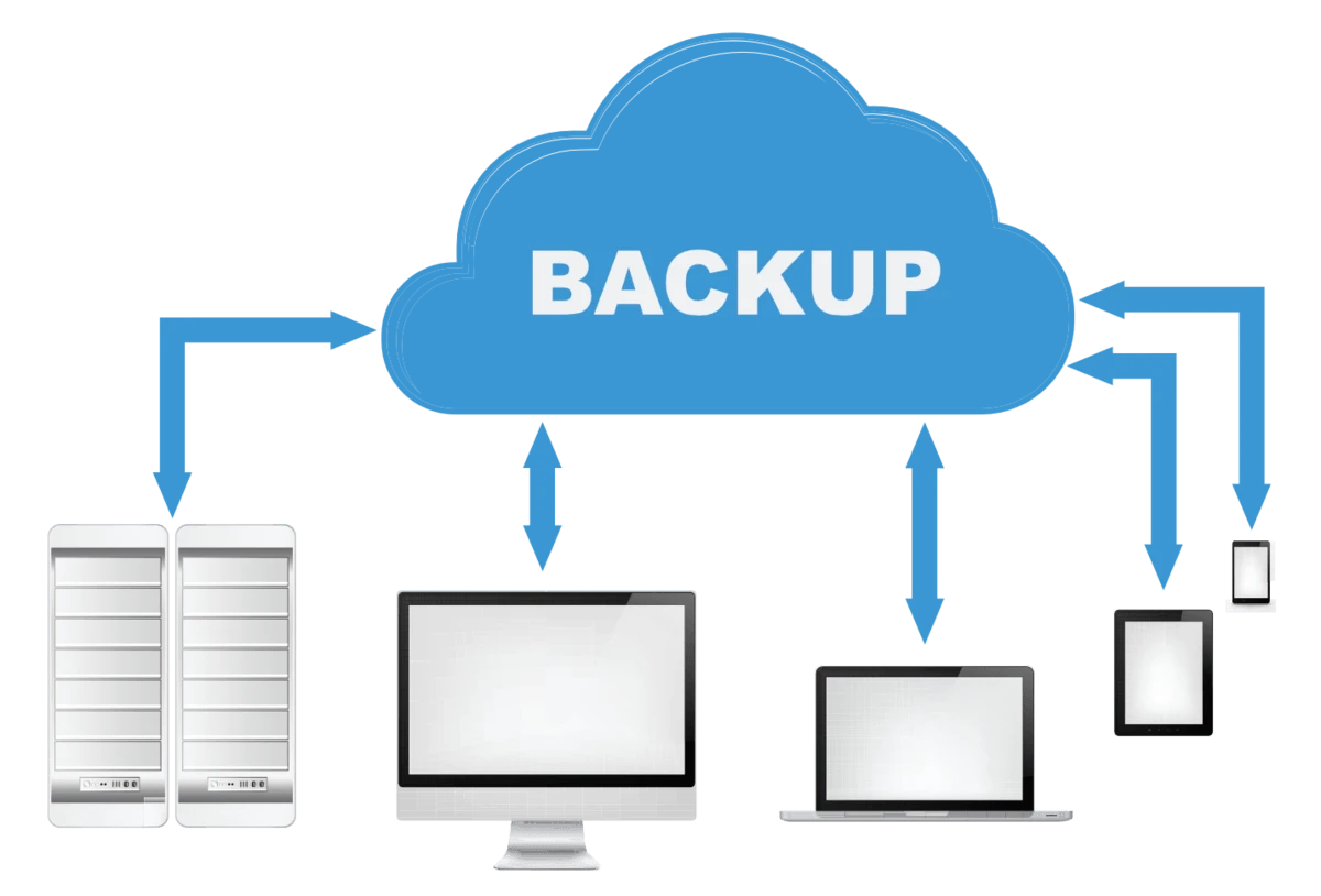 cloud backup